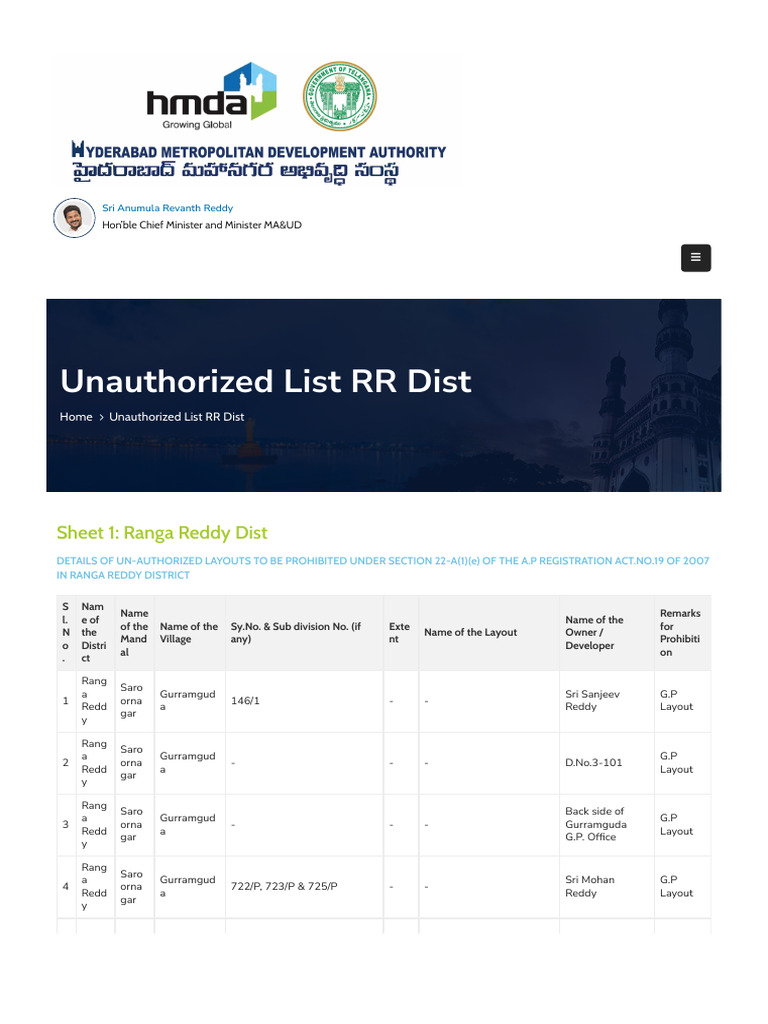 RR Dist | PDF