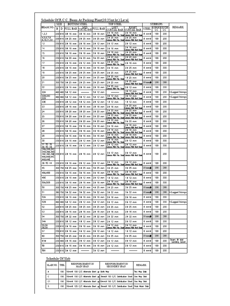 RCC Beam and Slab Schedule Details | PDF | Technology & Engineering