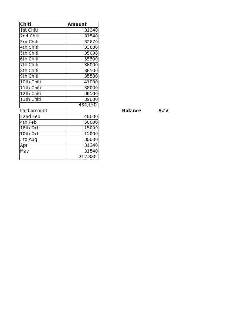 Chiti | PDF