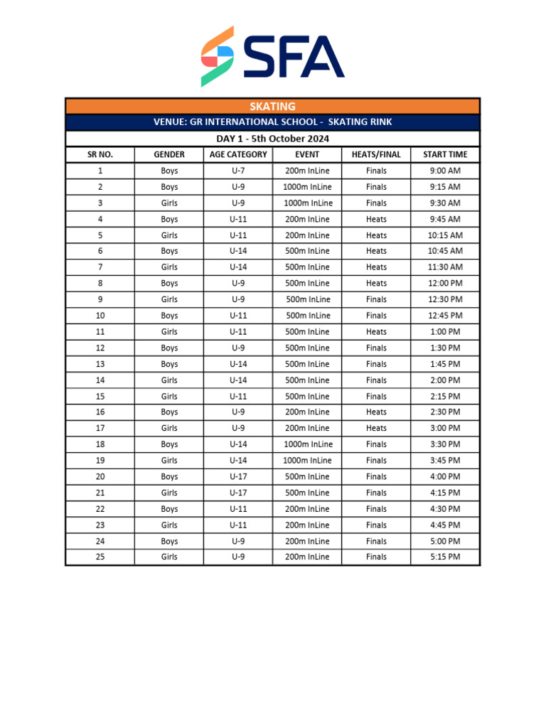 Skating Event Schedule Oct 2024 | PDF | Sports | Skating
