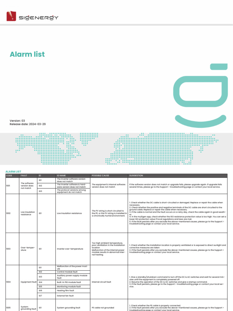 Solar Inverter Alarm Codes Guide | PDF | Power Supply | Electrical Grid