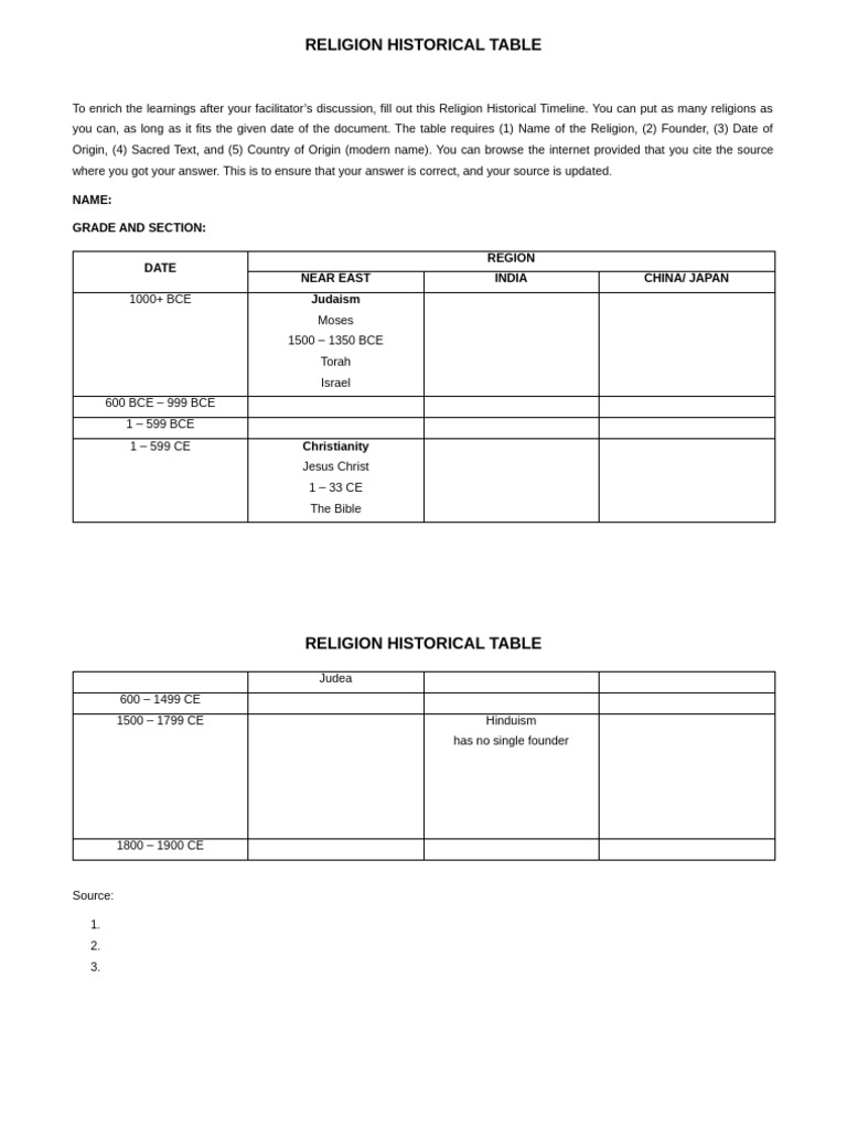 Table 1842954013 | PDF
