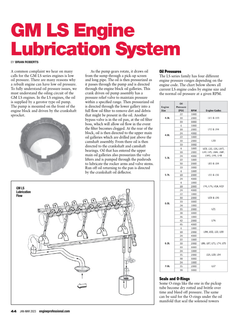 GM LS Engine Oil Pressure Solutions | PDF | Internal Combustion Engine ...