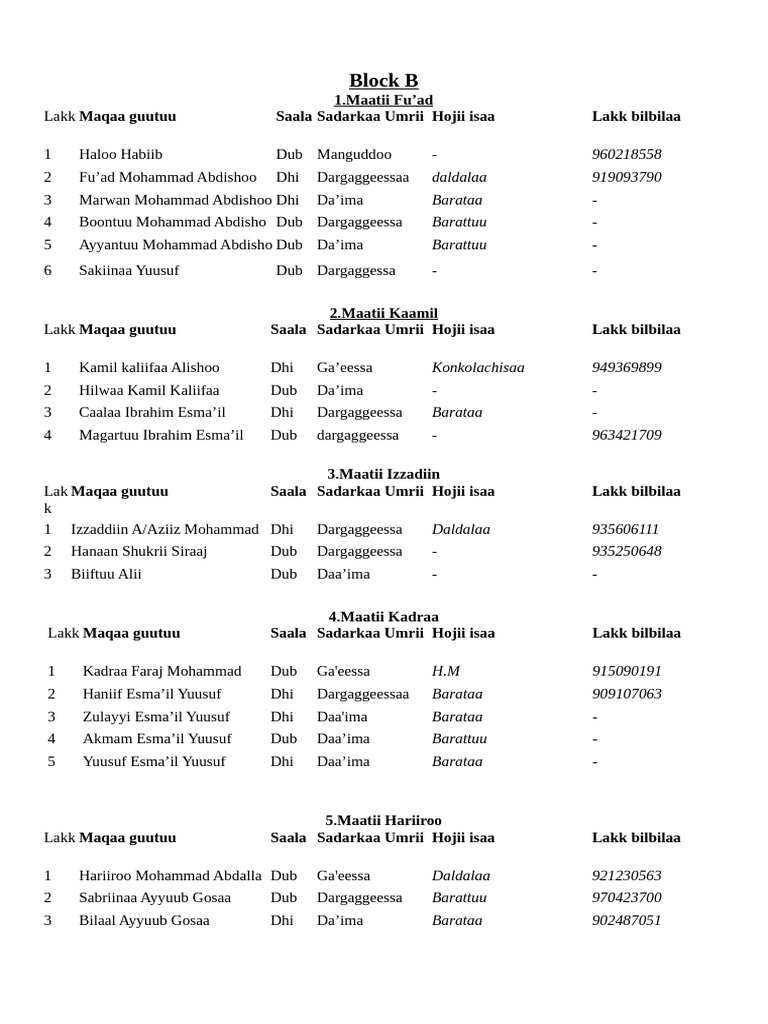 Galmee Masgidha | PDF