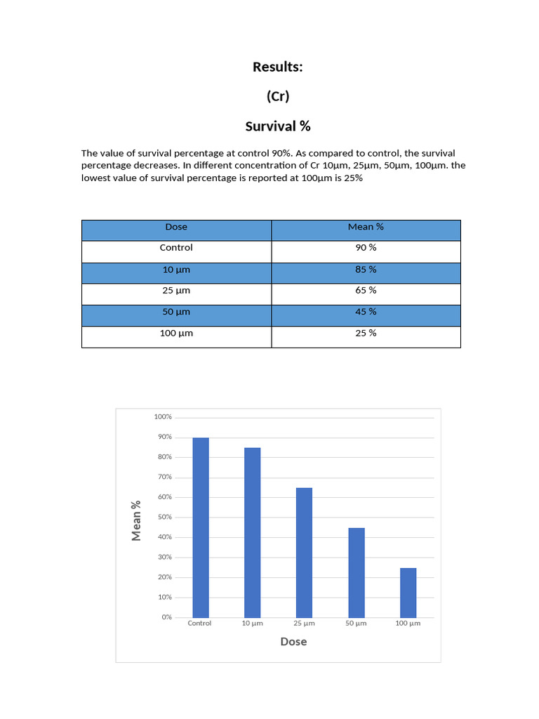 Assignment 123 | PDF