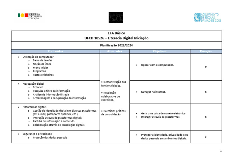 Planificação UFCD - 10526 | PDF