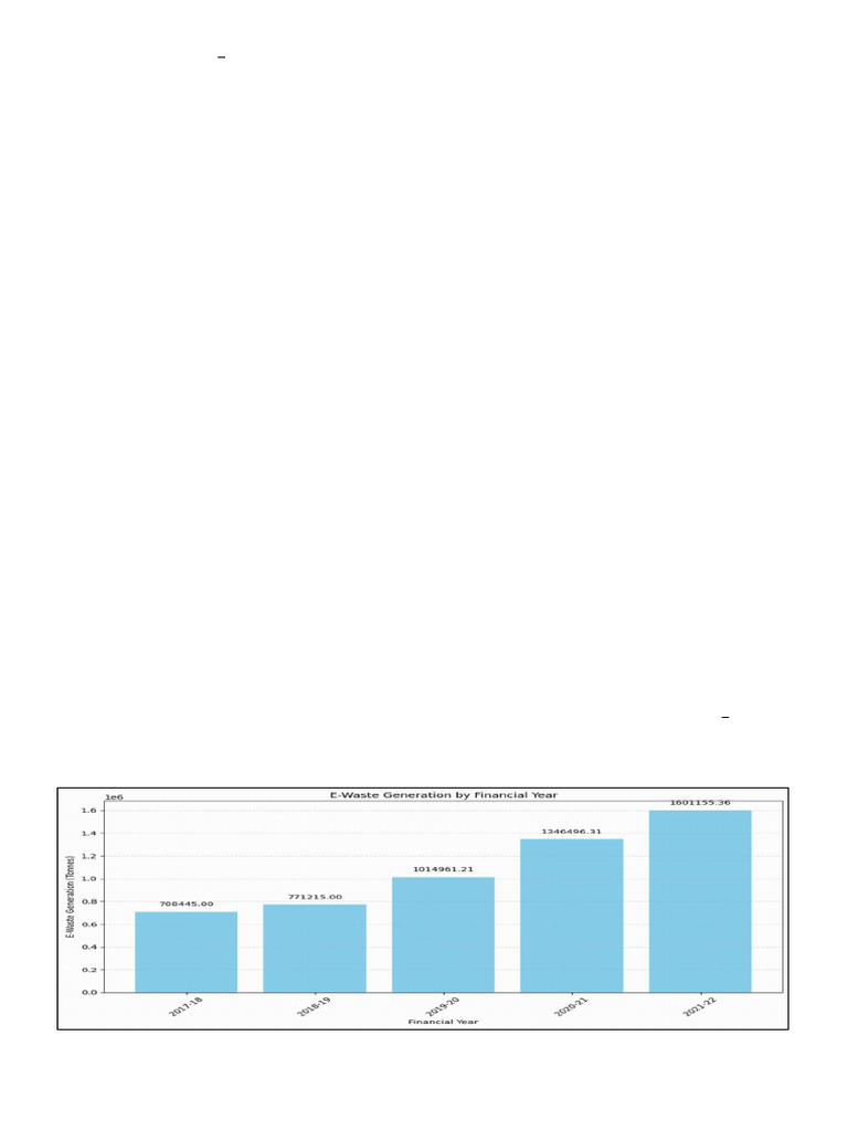 Deep Learning for E-Waste Classification | PDF | Artificial Neural ...
