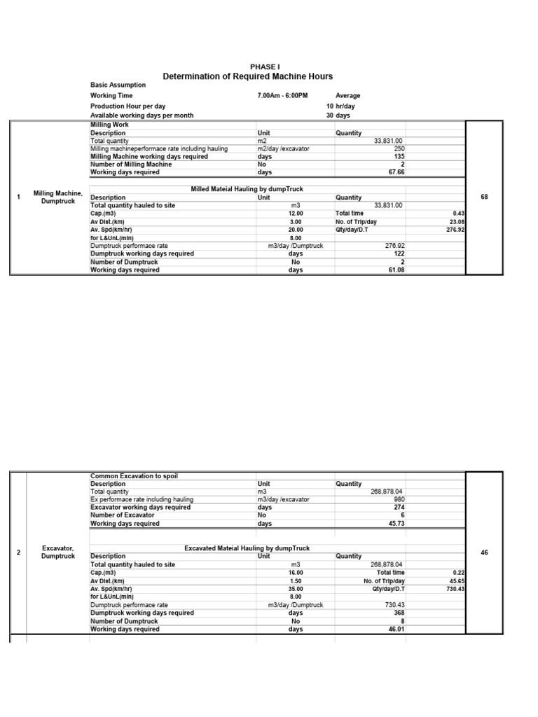 Work Methodology | PDF | Heavy Equipment | Construction Equipment