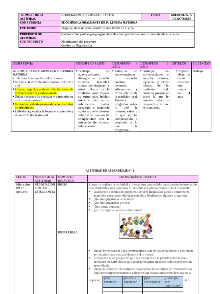 Actividades de Aprendizaje | PDF | Comunicación no verbal | Comunicación