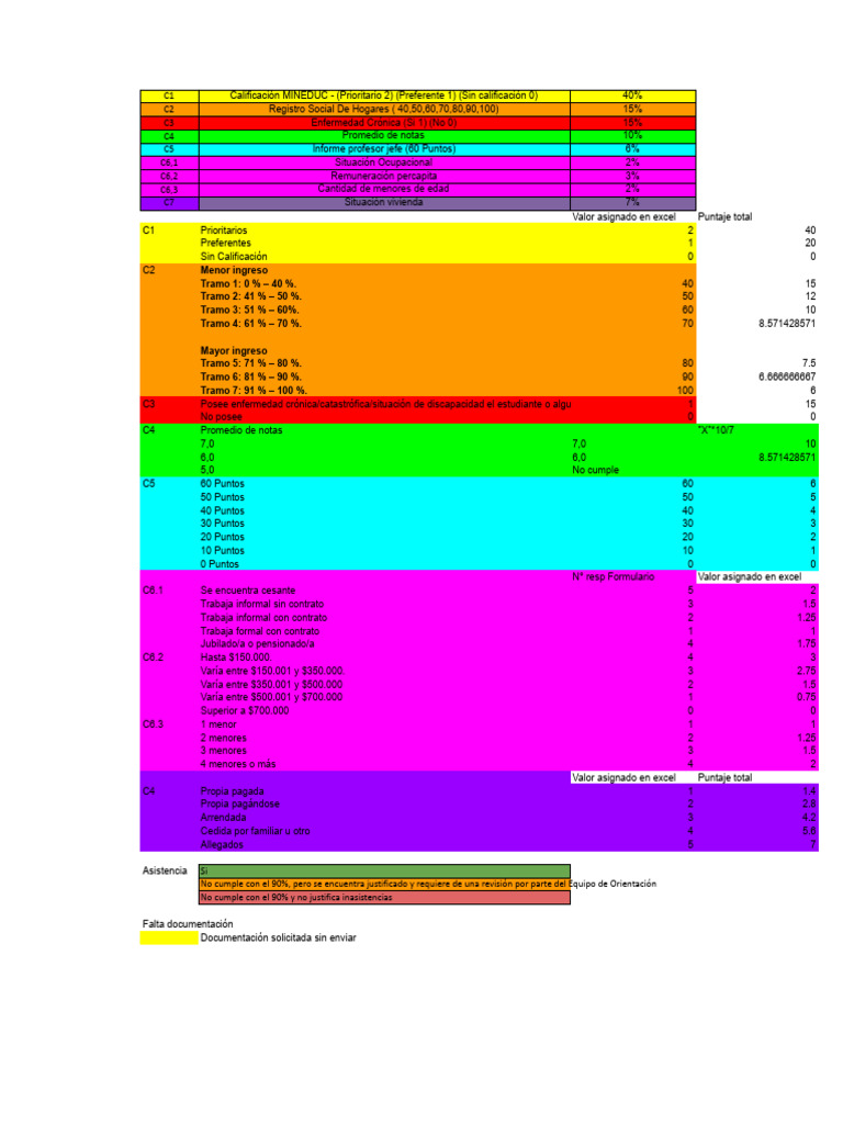 TABLA DE REVISIÓN (BECAS SMLF) 2025.xlsx - Nomenclatura | PDF