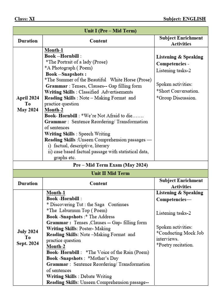 Grade 11 English and Math Syllabus 2024 | PDF | Set (Mathematics) | Heat
