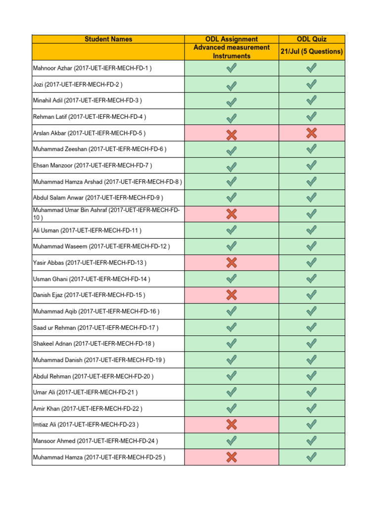 Student Names for ODL Assignment | PDF | Medina | Muhammad