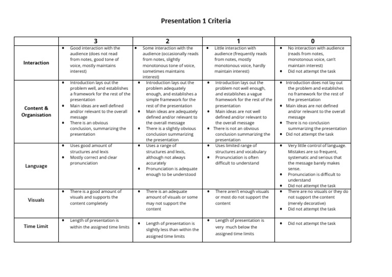 Presentation Evaluation Criteria | PDF | Linguistics | Human Communication