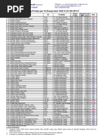 Download Katalog Produk Toko Muhammad 12 Okt 2011 by lapak20 SN78562929 doc pdf