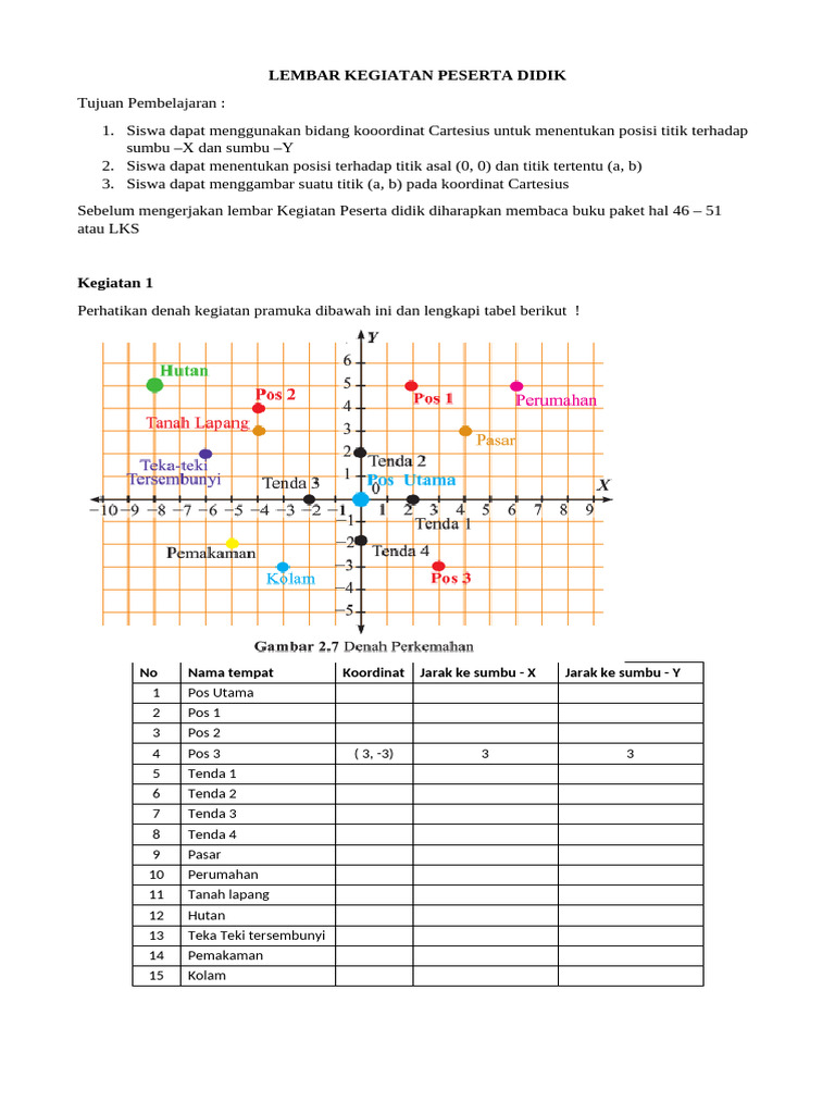 Lkpd Koordinat Cartesius 1 Pdf