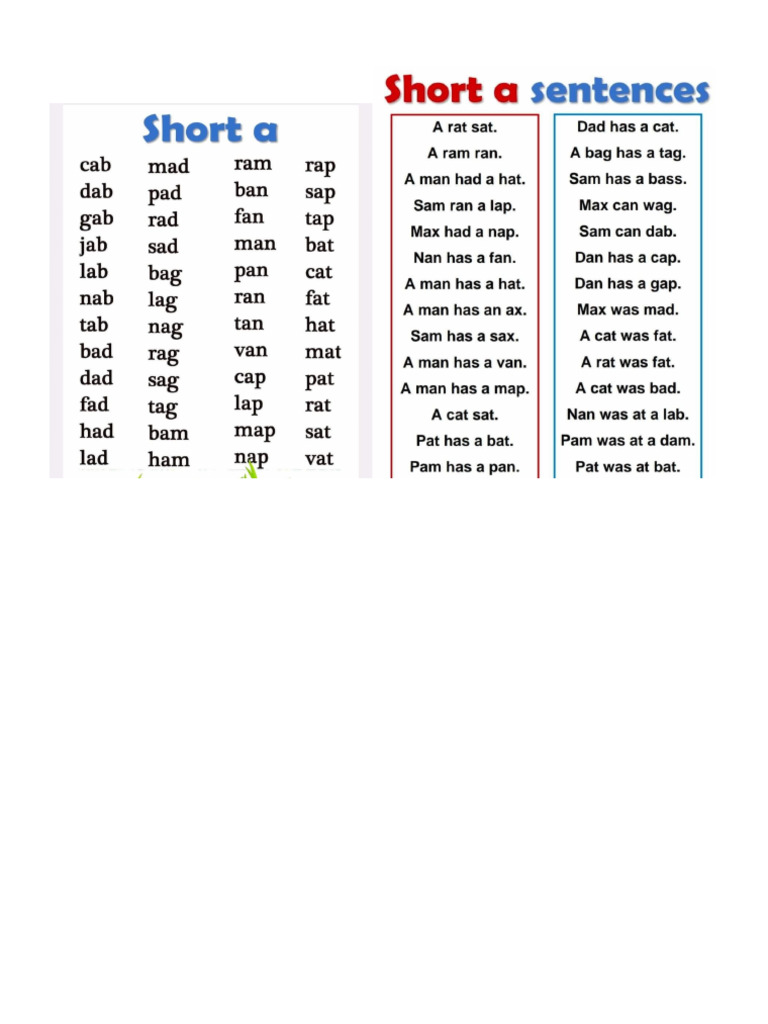 Short Vowel Sounds | PDF