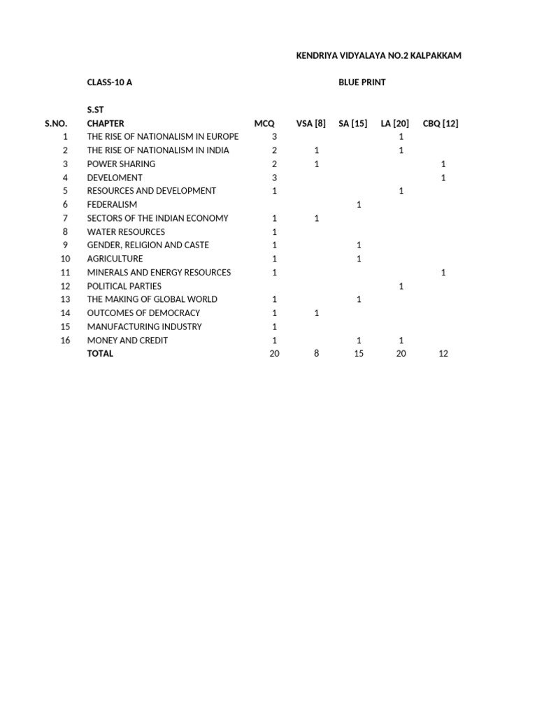 Blu Print | PDF