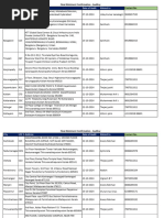 Telangana Caste List | PDF | South India | Social Groups Of India