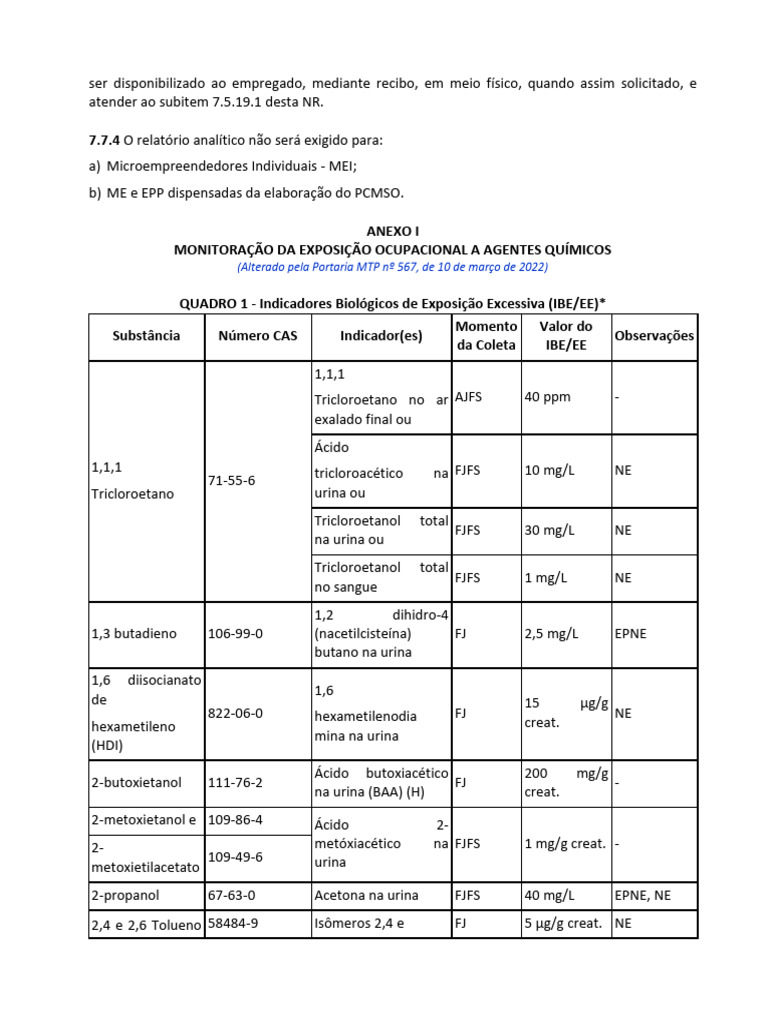 QUADRO NR 7 EXAMES | PDF | Compostos químicos | Química