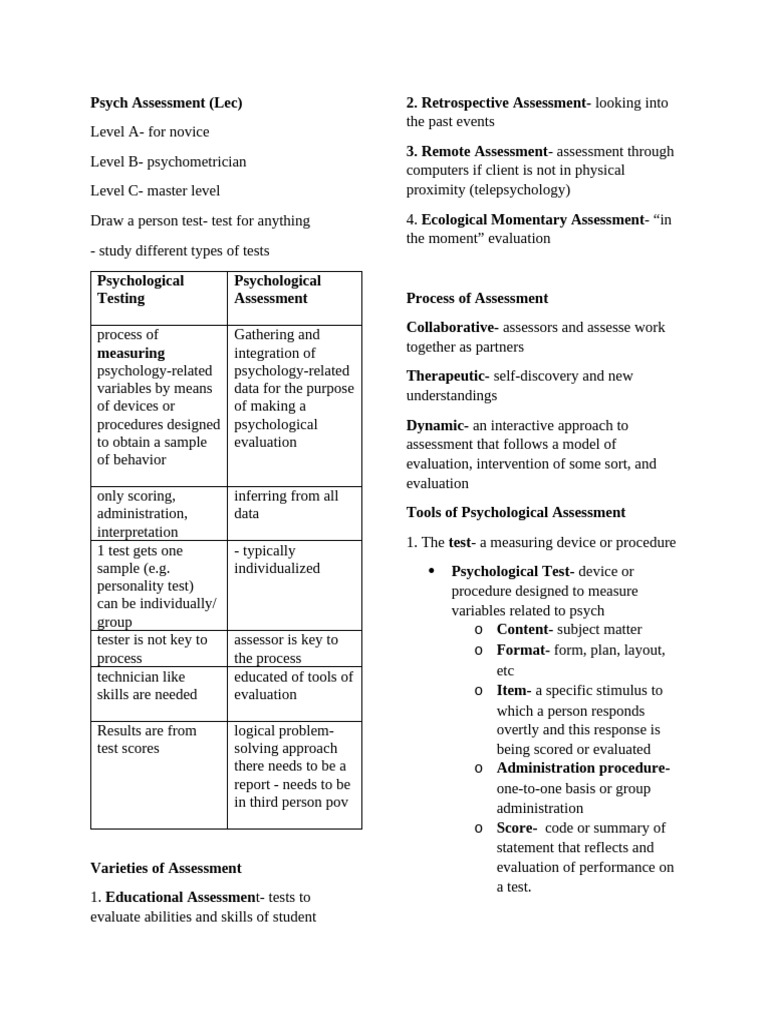 Psych Assessment (Introduction, Difference With Psych Testing, History ...