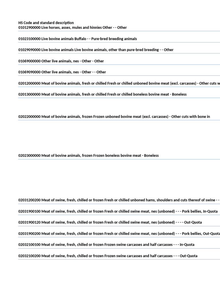 HS Codes for Live Animals | PDF | Offal | Lamb And Mutton