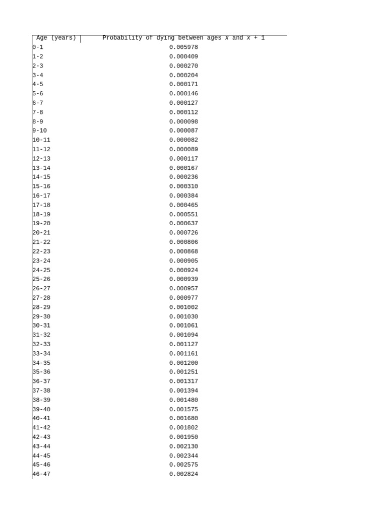 Age-Specific Mortality Probabilities | PDF