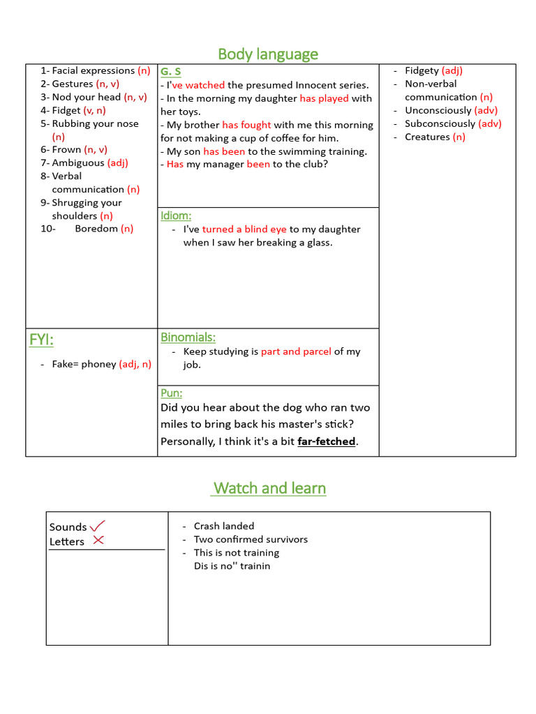Body Language.. | PDF