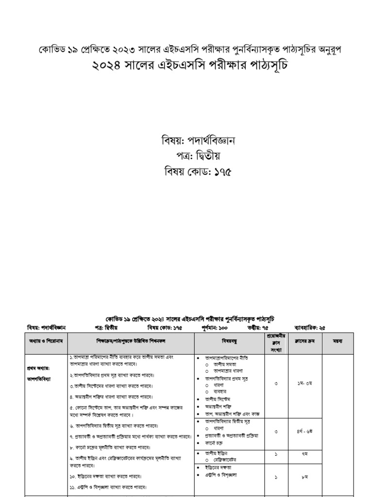 Physics 2nd Paper 2024 | PDF
