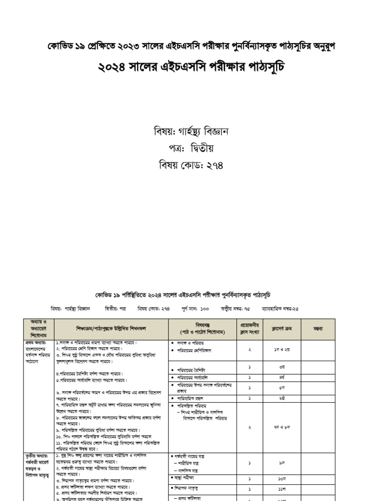 Home Science 2nd Paper - 2024 | PDF