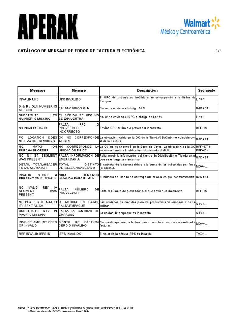 APERAK | PDF | Factura | Science