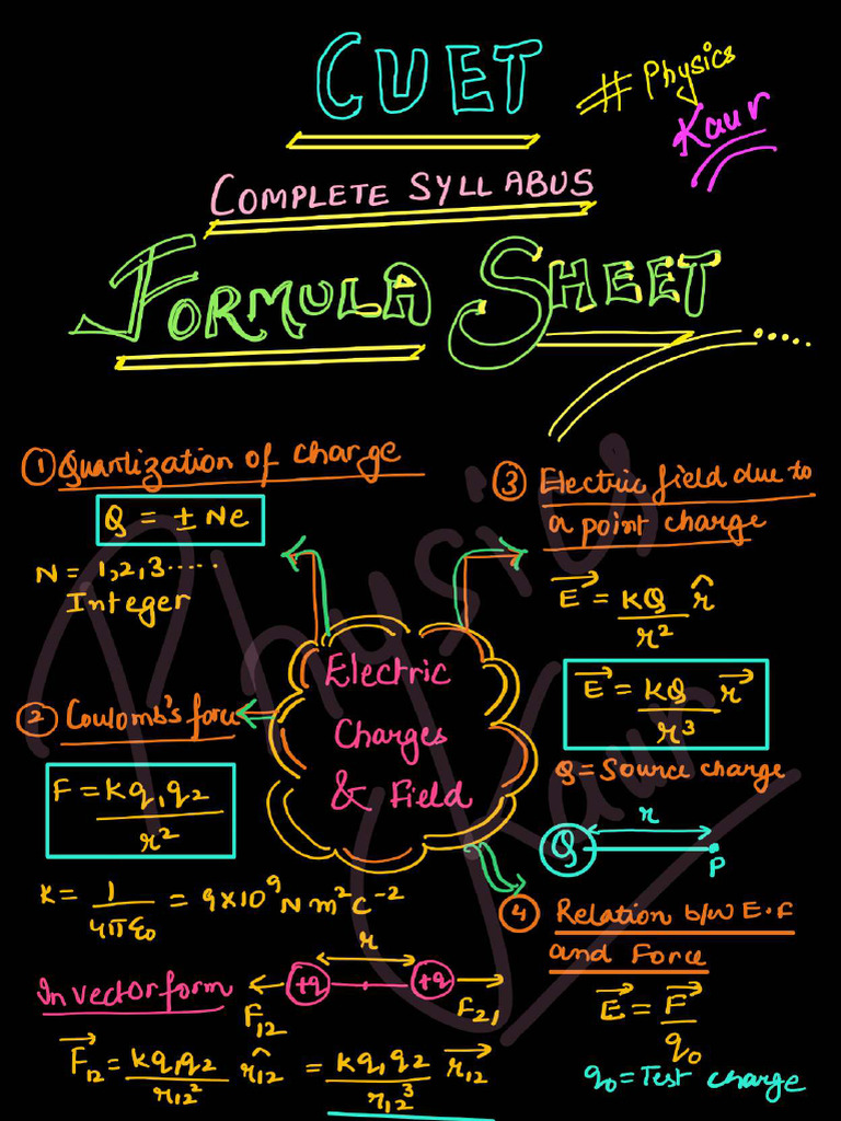 Physics Formula Sheet For Cuet | PDF