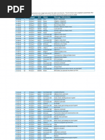 Radio Timeline