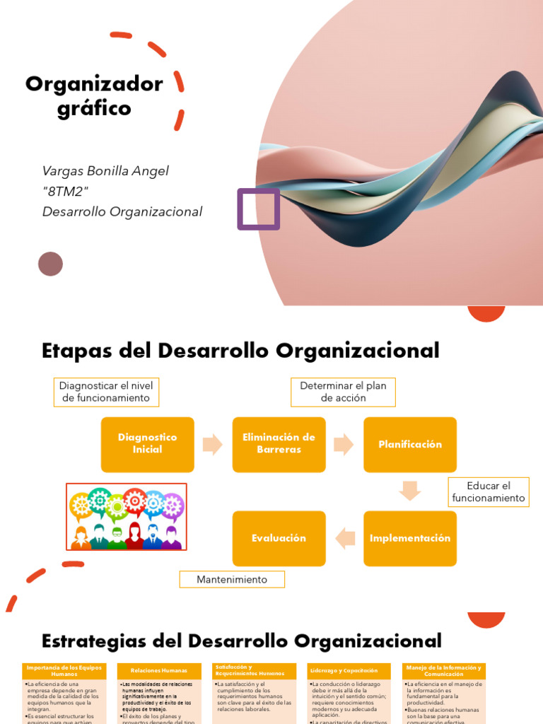 ETAPAS_DEL_DESARROLLO_ORGANIZACIONAL | PDF | Liderazgo | Planificación