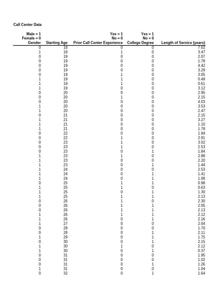 Call Center Demographics and Experience | PDF