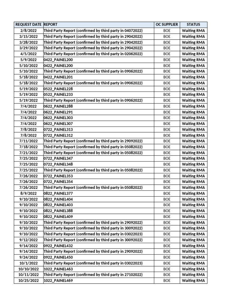Time Line Boe - 10202023 | PDF