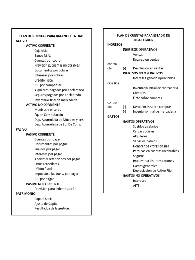Plan de Cuentas para E.E.F.F. | PDF | Dinero | Economía Financiera