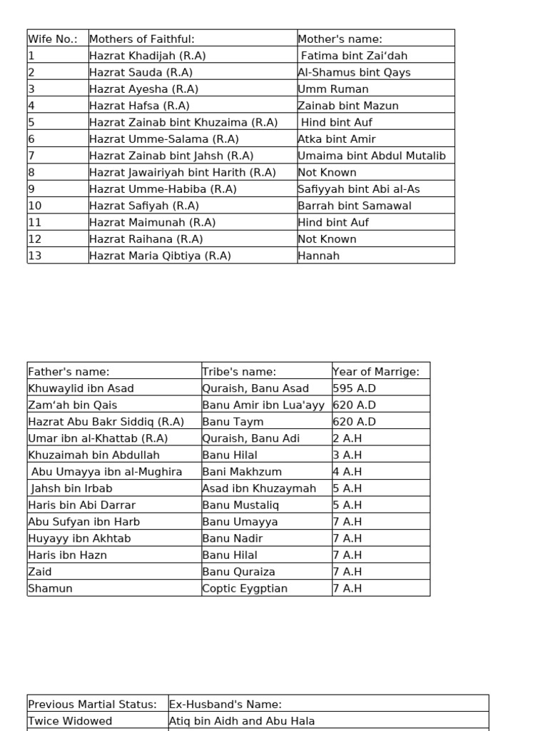 mothers-of-faithful-pdf-banu-hashim-muhammad