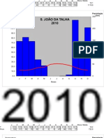 dados_EMA_sjtalha 2010-2011COM GRAFICO