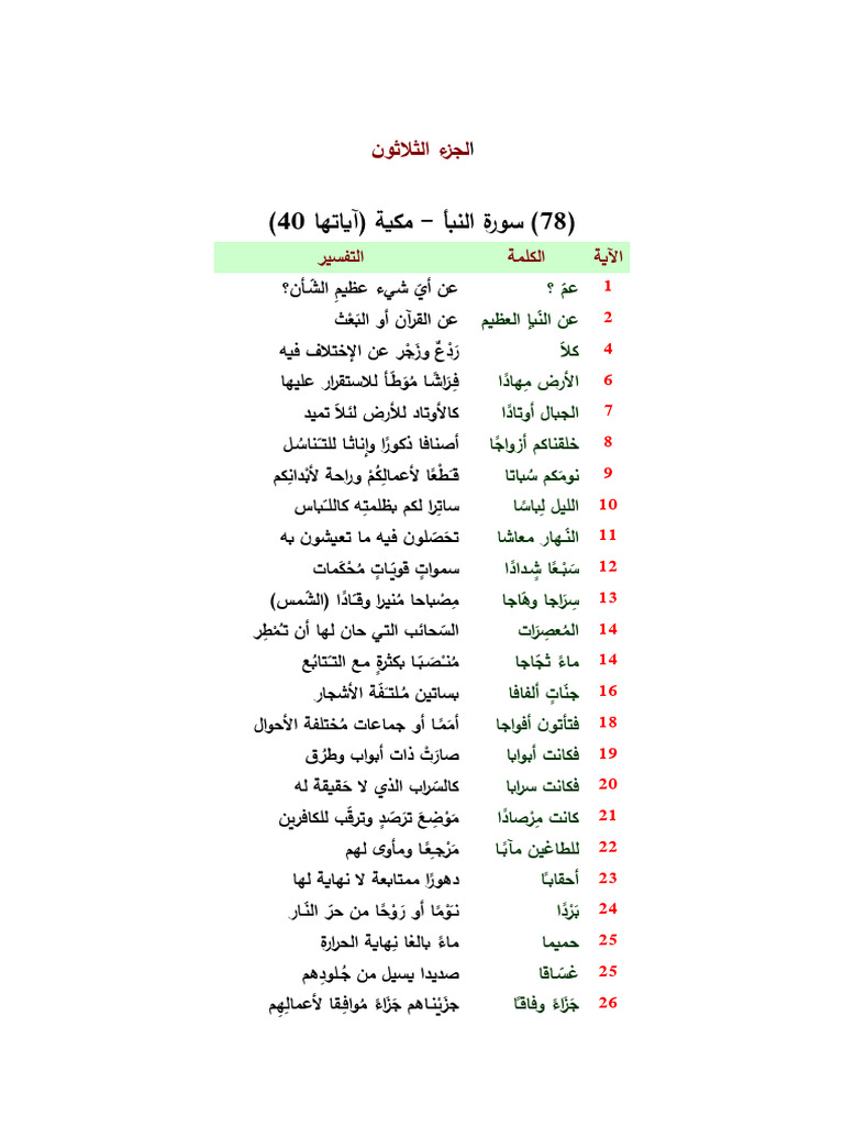 معاني جزء عم | PDF