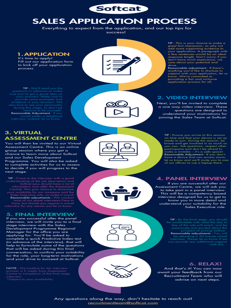 Recruitment Process Hints And Tips Pdf Human Communication