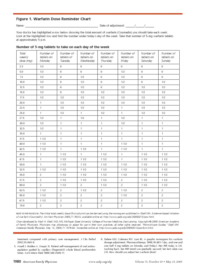 Coumadin Dosing Guide | PDF | Thrombosis | Embolism for Free Printable Coumadin Flow Sheet