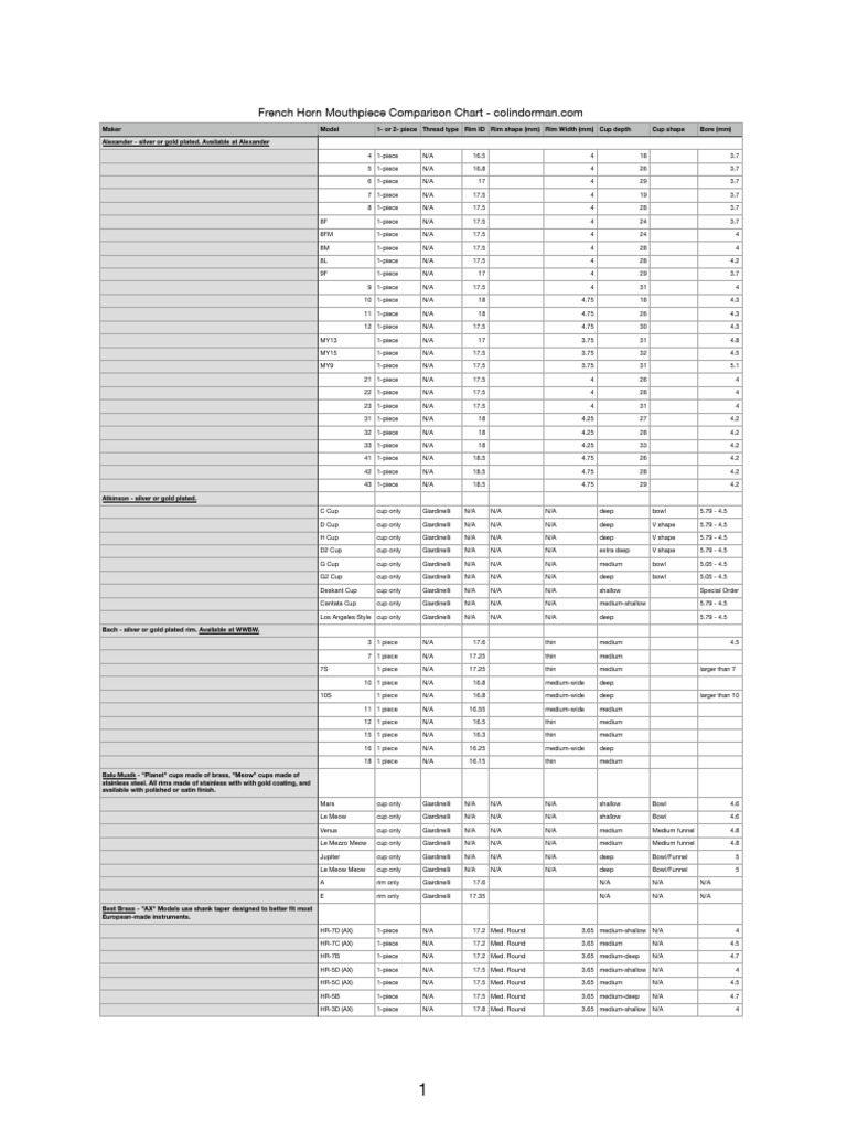 PDF Transition Metals