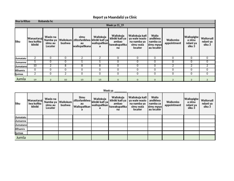 Robanda HC Clinic Preparation Report | PDF