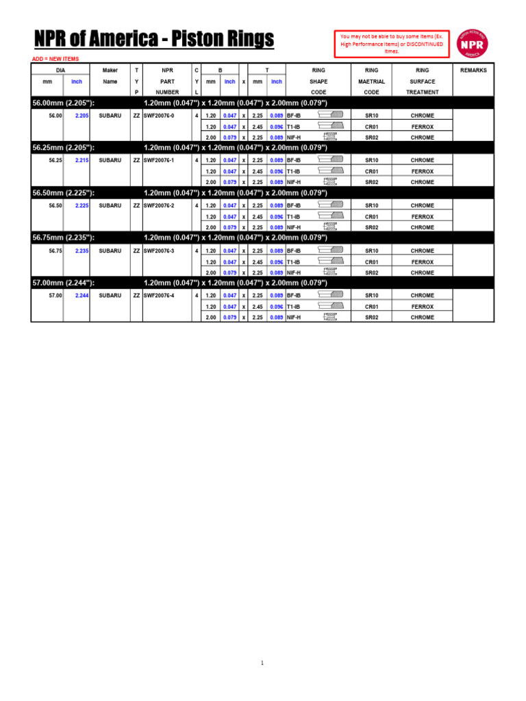 NPR Piston Rings Specifications Guide | PDF | Cars Of Japan | Motor ...