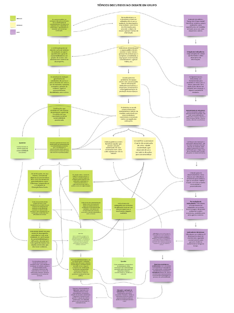Mind Map-1 | PDF