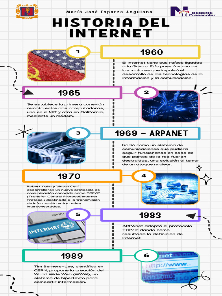 Historia y evolución de Internet | PDF | Internet | Red mundial