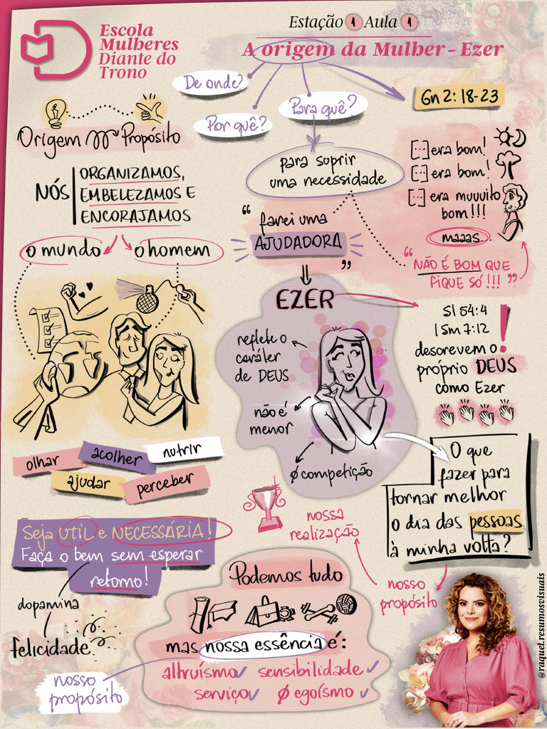 Resumo Visual - Aula 1 - Escola de Mulheres DT | PDF