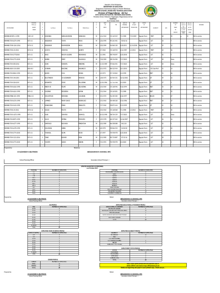Datu Udtog Plantilla Updated 2023 | PDF | Qualifications | Titles