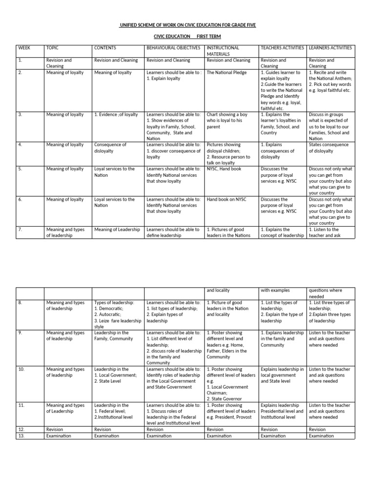Civic Edu GRADE 5 - 9 | PDF | Loyalty | Leadership