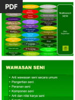 Wawasan Seni